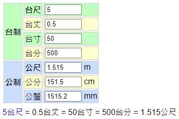 台尺公分換算|1尺=10寸,1丈=10尺,1尺(台尺)=30.3公分=3.3公尺,台制。